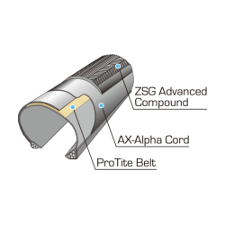 Panaracer Race C Evo4